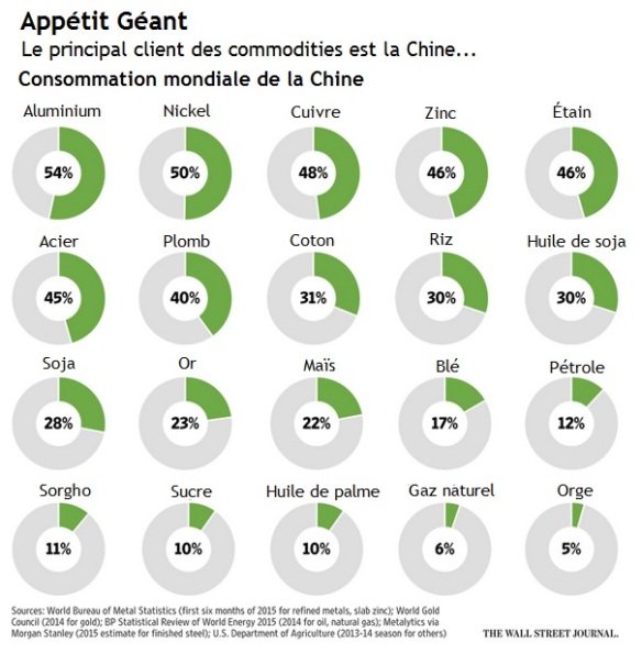 chine_appetit_geant_commodities